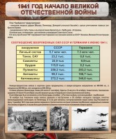 Стенд "1941 год. Начало великой отечественной войны" - fgospostavki.ru - Мурманск