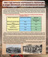 Стенд "1942 год. Начало перелома в ходе Великой Отечественной" - fgospostavki.ru - Мурманск