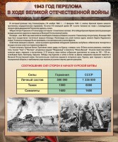 Стенд "1943 год перелома в ходе Великой Отечественной войны" - fgospostavki.ru - Мурманск