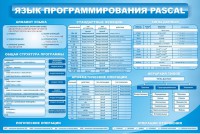 Стенд "Язык программирования Pascal" - fgospostavki.ru - Мурманск