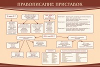Стенд "Правописание приставок" Вариант 2 - fgospostavki.ru - Мурманск