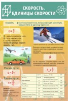 Стенд "Скорость. Единицы скорости" - fgospostavki.ru - Мурманск