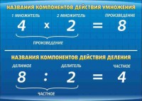 Стенд "Компоненты умножения и деления" - fgospostavki.ru - Мурманск