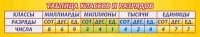 Стенд "Таблица классов и разрядов" - fgospostavki.ru - Мурманск
