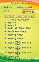 Стенд "Логарифмы" - fgospostavki.ru - Мурманск