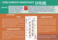 Стенд "Курение" - fgospostavki.ru - Мурманск