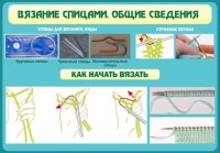 Стенд "Вязание спицами. Общие сведения" - fgospostavki.ru - Мурманск