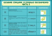 Стенд "Вязание спицами. Условные обозначения. Часть 2" - fgospostavki.ru - Мурманск