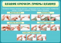 Стенд "Вязание крючком. Приемы вязания" - fgospostavki.ru - Мурманск
