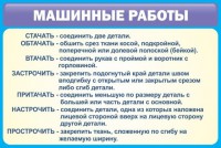 Стенд "Машинные работы" - fgospostavki.ru - Мурманск