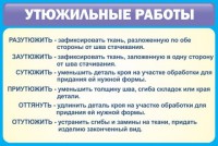 Стенд "Утюжильные работы" - fgospostavki.ru - Мурманск