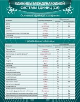 Стенд "Единицы международной системы СИ" - fgospostavki.ru - Мурманск