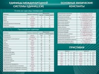 Стенд "Основные единицы величин" - fgospostavki.ru - Мурманск