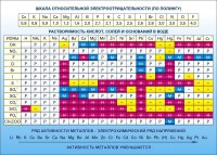Стенд "Растворимость кислот, солей и оснований в воде (подробная)" - fgospostavki.ru - Мурманск