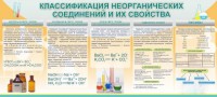 Стенд "Классификация неорганических соединений и их свойства" - fgospostavki.ru - Мурманск