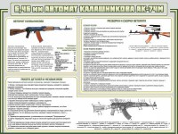 Стенд "Автомат Калашникова" - fgospostavki.ru - Мурманск