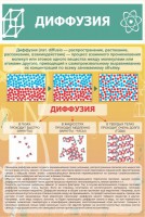Стенд "Диффузия" - fgospostavki.ru - Мурманск
