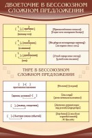 Стенд "Двоеточие и тире в предложении" - fgospostavki.ru - Мурманск
