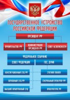 Стенд "Государственное устройство Российской Федерации" Вариант 1 - fgospostavki.ru - Мурманск