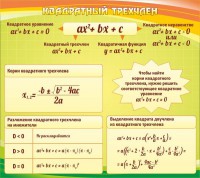 Стенд "Квадратный трехчлен" - fgospostavki.ru - Мурманск