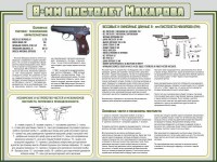 Стенд "Пистолет Макарова" - fgospostavki.ru - Мурманск