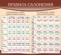 Стенд "Правила склонения" - fgospostavki.ru - Мурманск