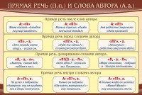 Стенд "Прямая речь и слова автора" - fgospostavki.ru - Мурманск