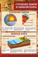 Стенд "Строение Земли и земной коры" - fgospostavki.ru - Мурманск