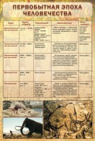Стенд "Первобытная эпоха человечества" - fgospostavki.ru - Мурманск