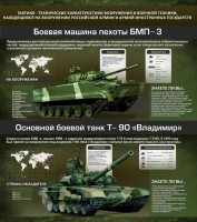 Стенд "Тактико-технические характеристики вооружения и военной техники" - fgospostavki.ru - Мурманск