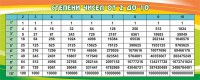 Стенд "Степени чисел от 2 до 10" - fgospostavki.ru - Мурманск