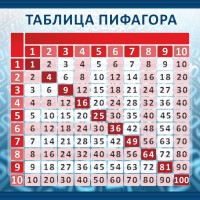 Стенд "Таблица Пифагора" Вариант 1 - fgospostavki.ru - Мурманск
