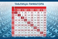Стенд "Таблица Пифагора" Вариант 2 - fgospostavki.ru - Мурманск