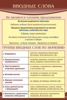 Стенд "Вводные слова" - fgospostavki.ru - Мурманск