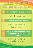 Стенд "Законы сложения и умножения чисел" - fgospostavki.ru - Мурманск