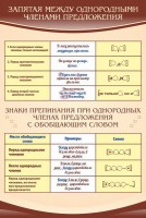 Стенд "Запятая между однородными членами предложения" - fgospostavki.ru - Мурманск