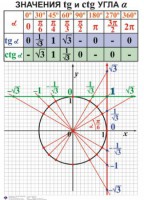 Комплект таблиц. Алгебра 7-11 класс - fgospostavki.ru - Мурманск