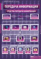 Комплект таблиц. Информатика и ИКТ 5-7 классы. - fgospostavki.ru - Мурманск