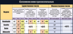 Стенд "Склонение имен прилагательных" - fgospostavki.ru - Мурманск