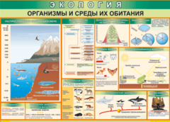 Таблица "Организмы и среды их обитания" (100х140 сантиметров, винил) - fgospostavki.ru - Мурманск