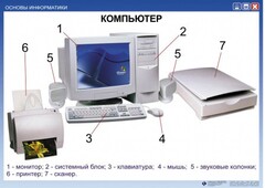 Комплект таблиц. Основы информатики - fgospostavki.ru - Мурманск