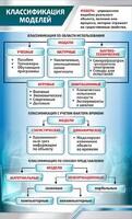 Стенд "Классификация моделей" - fgospostavki.ru - Мурманск