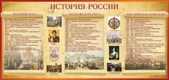 Стенд "История России" Вариант 2 - fgospostavki.ru - Мурманск