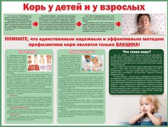 Стенд "Корь у детей и взрослых" - fgospostavki.ru - Мурманск
