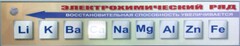 Справочно-информационный стенд (электронный, световой) "Электрохимический ряд напряжений металлов" - fgospostavki.ru - Мурманск