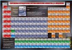 Стенд "Современная периодическая система химических элементов Д.И. Менделеева" - fgospostavki.ru - Мурманск