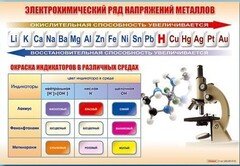 Стенд "Электрохимический ряд и окраска индикаторов в различных средах" - fgospostavki.ru - Мурманск