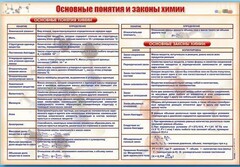 Стенд "Основные понятия и законы химии" - fgospostavki.ru - Мурманск