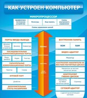 Стенд "Как устроен компьютер" - fgospostavki.ru - Мурманск