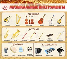 Стенд "Музыкальные инструменты" - fgospostavki.ru - Мурманск